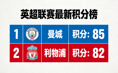 英超联赛最新积分榜曼城领先利物浦